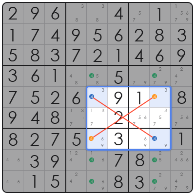 minneapolis star tribune sudoku